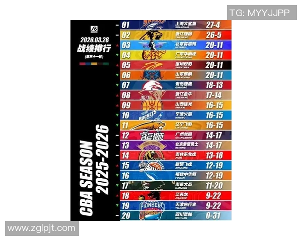 聚焦CBA新赛季格局变化与各强队冠军争夺前景深度解析趋势展望