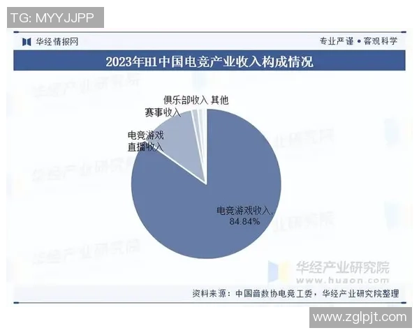 聚焦电子竞技未来发展趋势与全球赛事影响力及产业创新路径深度解析
